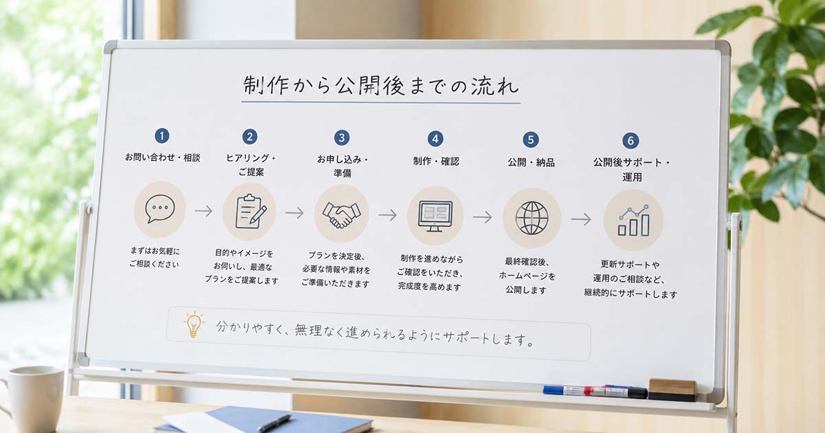 制作から公開後までの流れ