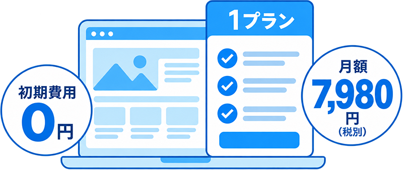 初期費用0円・月額7,980円の1プラン
